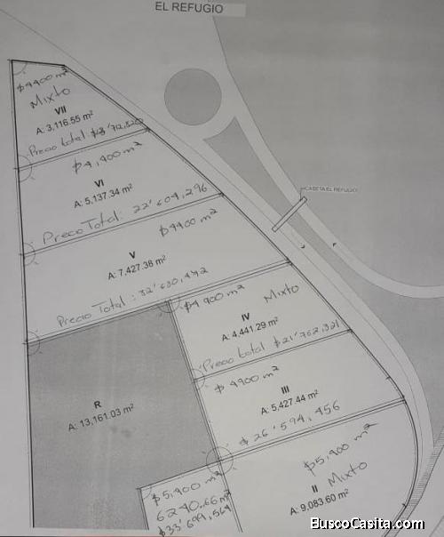 SOLO PARA INVERSIONISTAS (quien huye a la inversión huye a las ganancias)